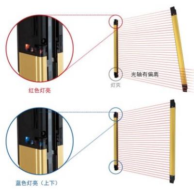 松下 Panasonic 小型牢固安全光幕传感器 SF4D-H36